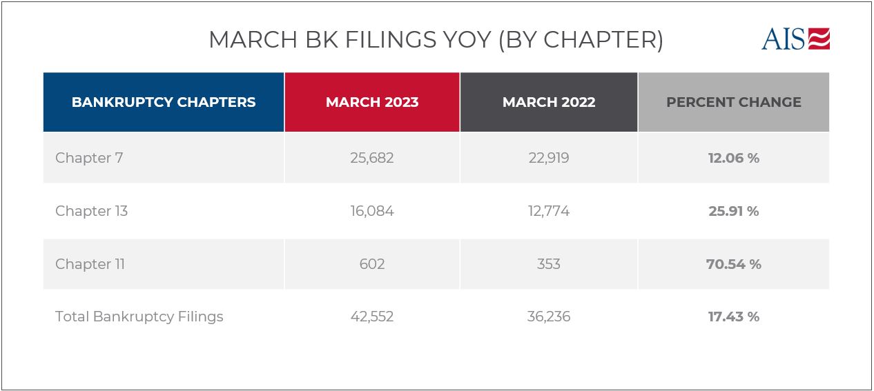 Monthly Bankruptcy Filings (By Chapter)